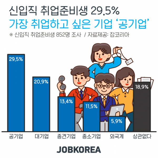 (사진제공=잡코리아)