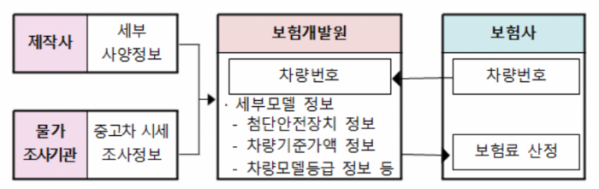 (츨처=보험개발원)