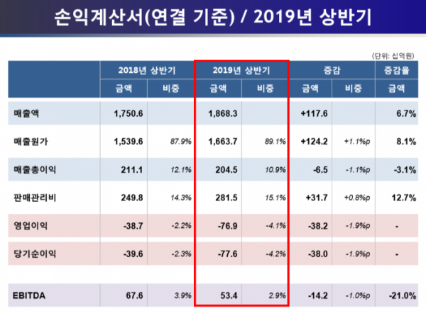 (출처=쌍용차)