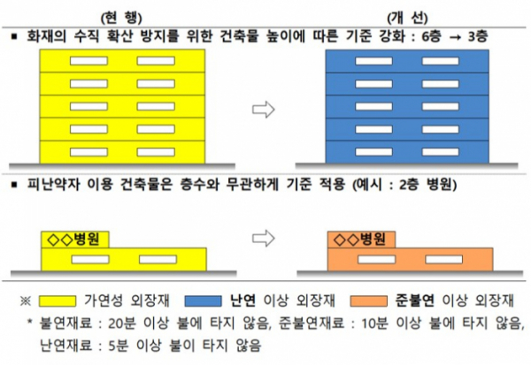▲건축법 시행령 개정안 예시(자료=국토교통부)
