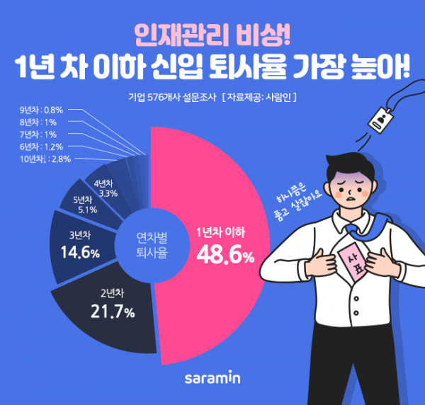 (사진제공=사람인)