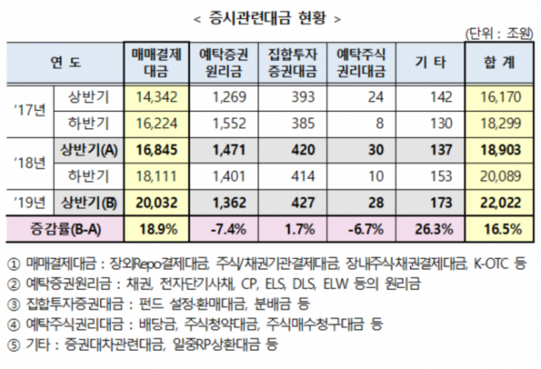 ▲자료제공=한국예탁결제원