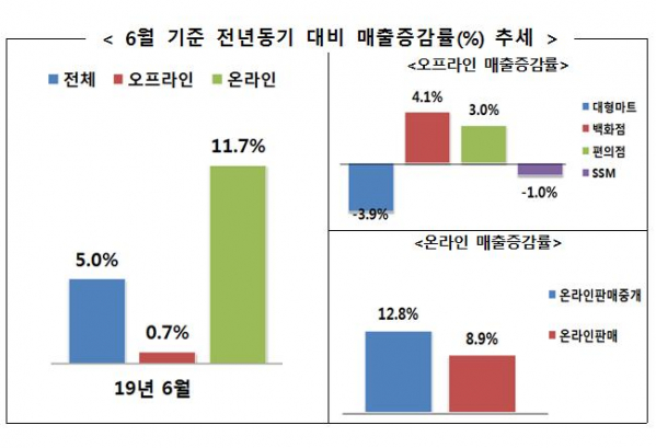 (출처=산업통상자원부)