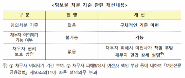 (출처=금융감독원)