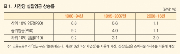 (자료=한국개발연구원(KDI))