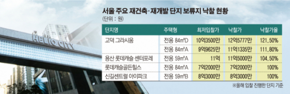 ▲서울 송파구 가락동에 들어선 ‘송파 헬리오시티’ 아파트 단지 정문.   사진제공 HDC현대산업개발