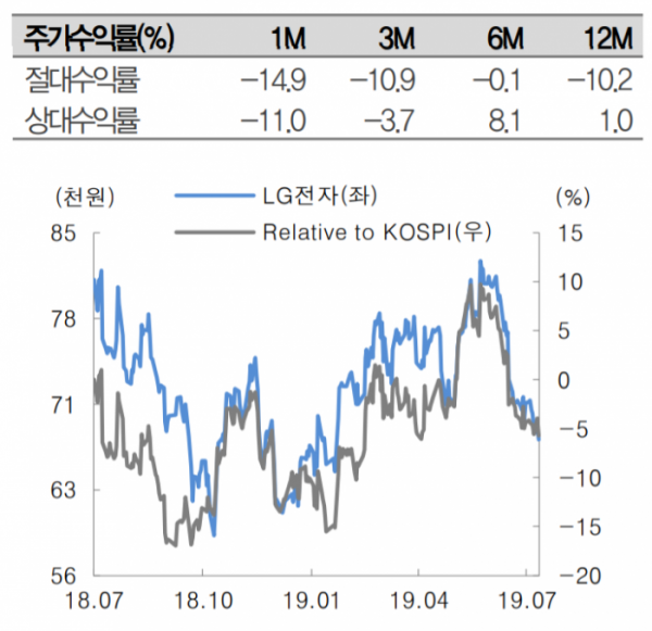 (자료제공=대신증권)