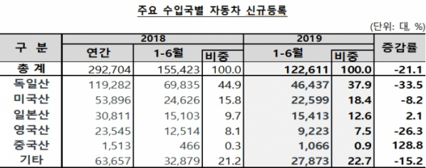 (자료=한국자동차산업협회)