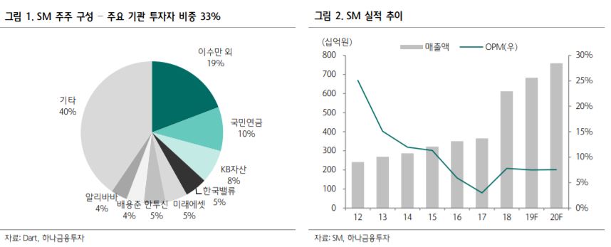 (하나금융투자)
