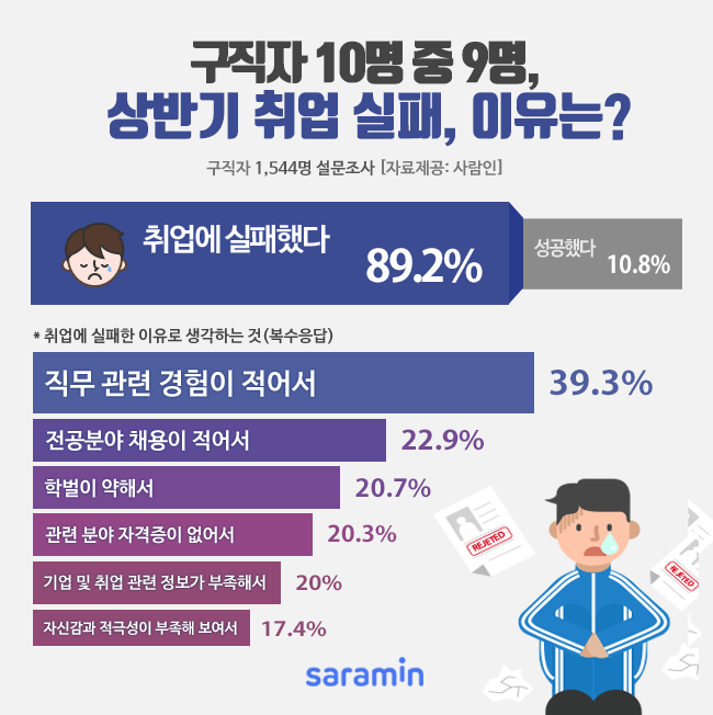 (사진제공=사람인)