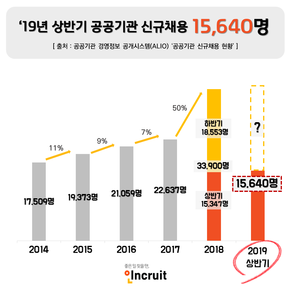 (사진제공=인크루트)