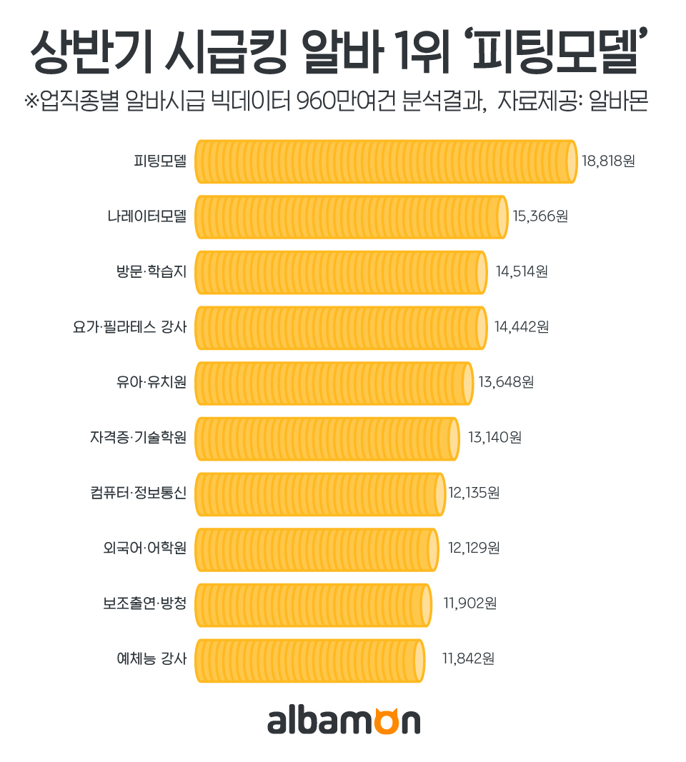 (사진제공=알바몬)