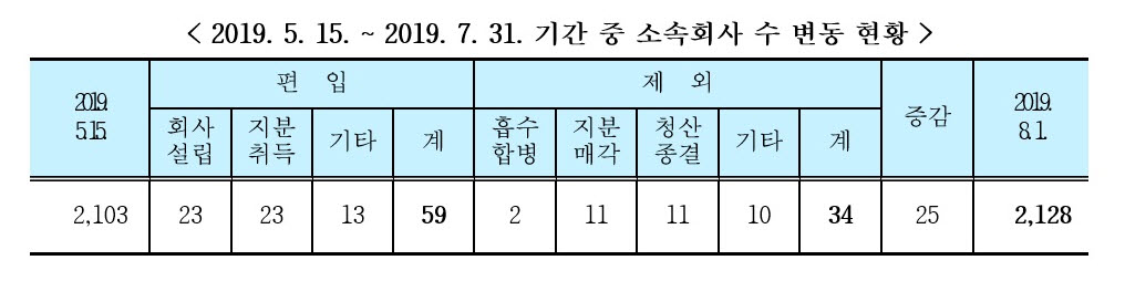 (자료=공정거래위원회)
