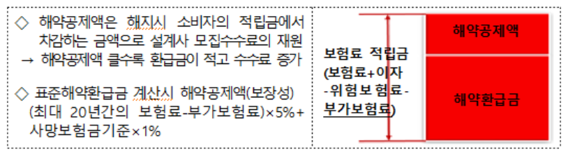 (출처=금융위원회)