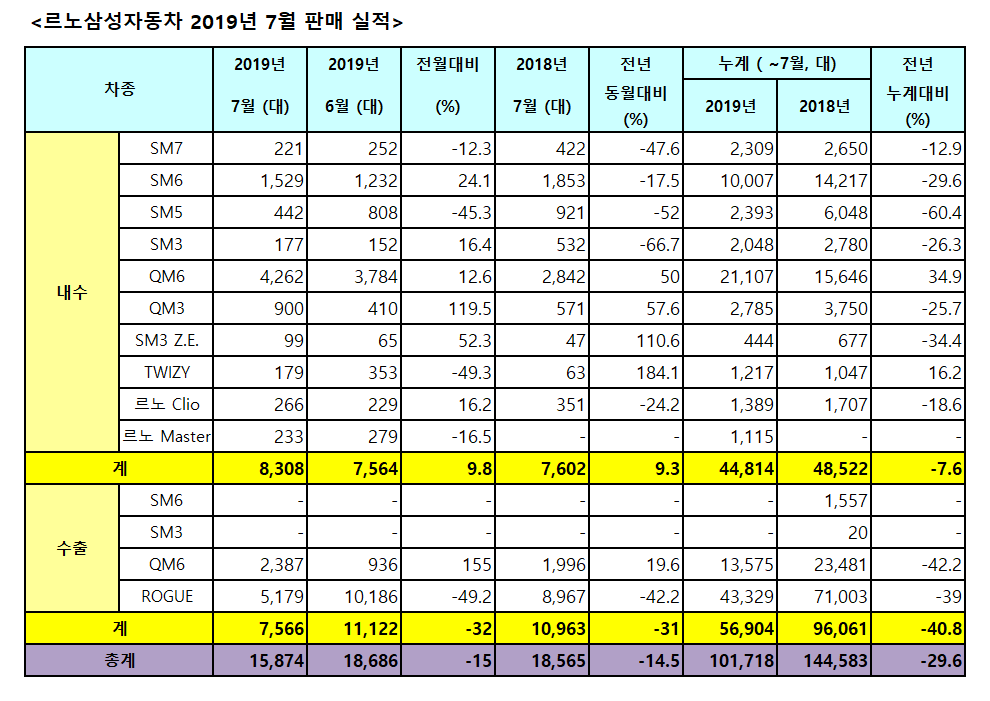 (출처=르노삼성차)