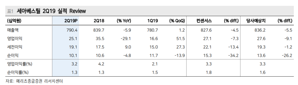 (자료제공=메리츠종금증권 리서치센터)