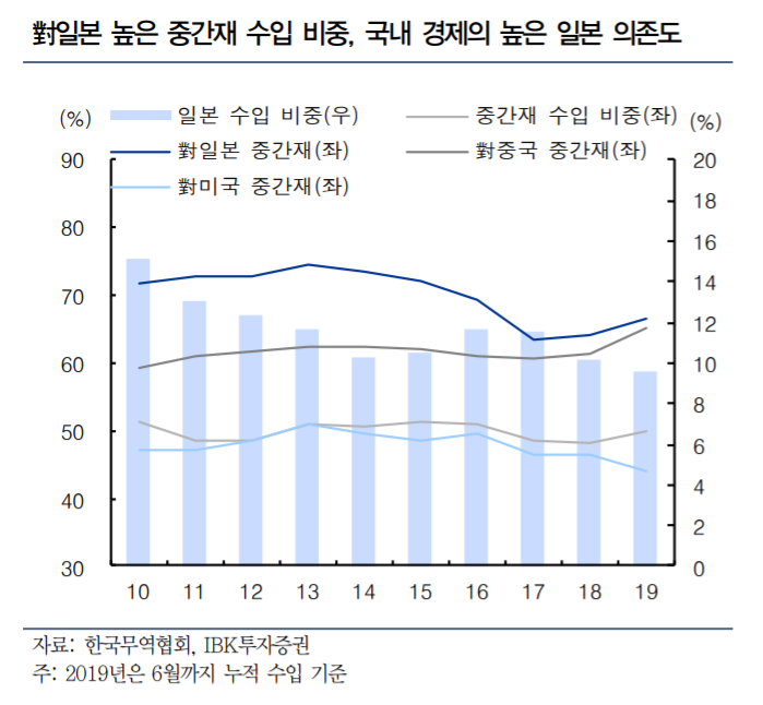(자료제공=IBK투자증권)
