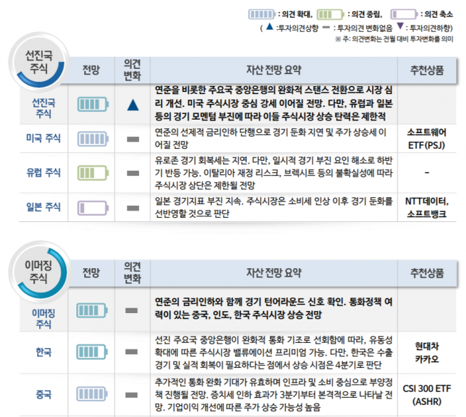 ▲자료제공=NH투자증권