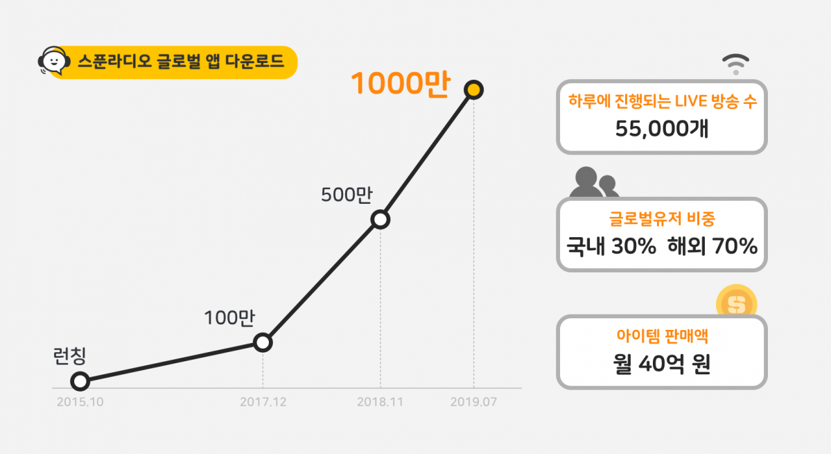 (사진제공=스푼라디오)