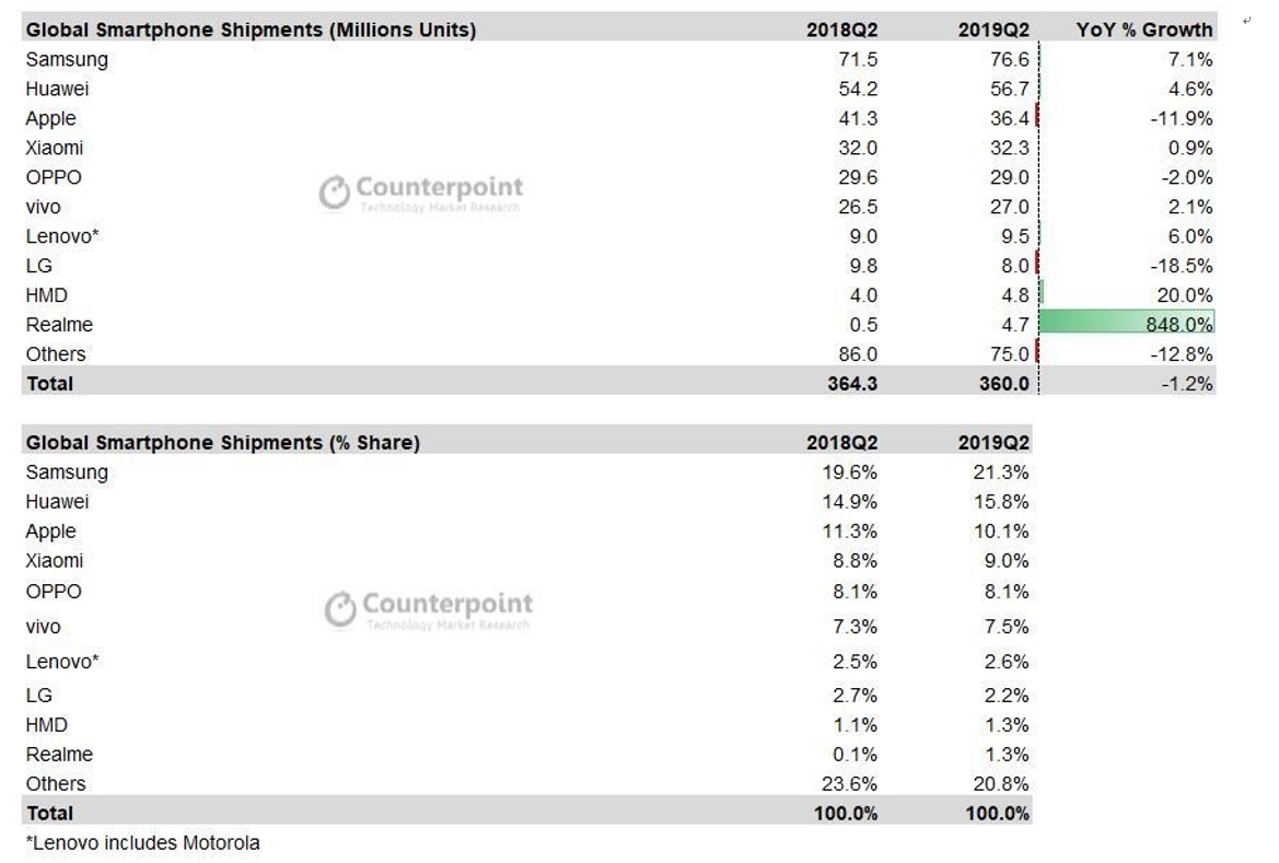 (출처=카운터포인트리서치)