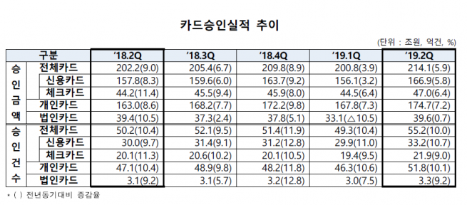 (출처=여신금융협회)