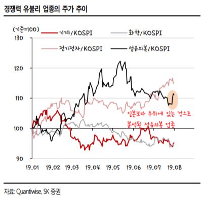 (SK증권)