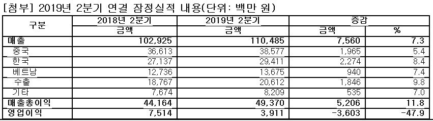 (자료제공=락앤락)
