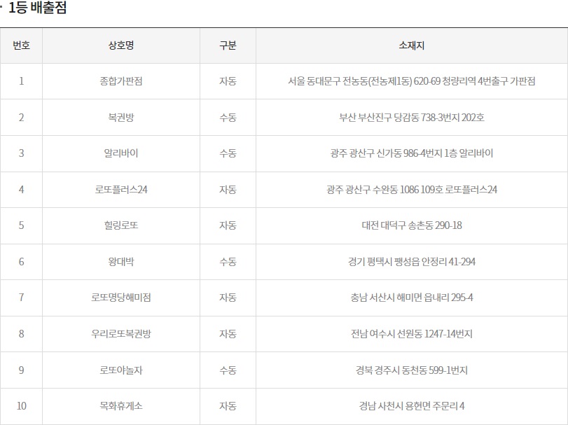 (출처=동행복권 홈페이지)