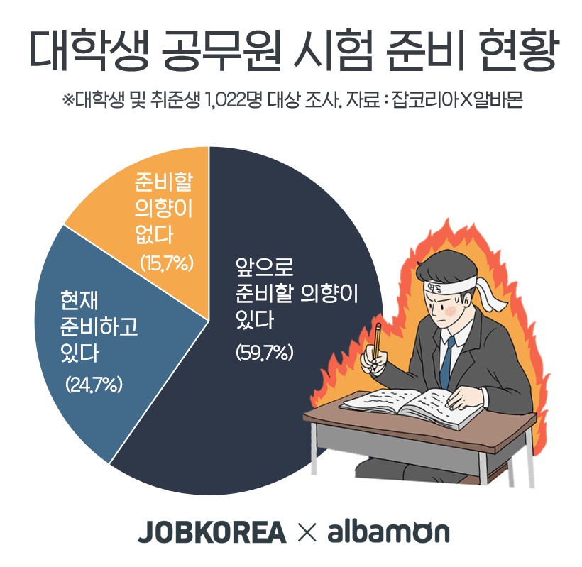 (사진제공=잡코리아)
