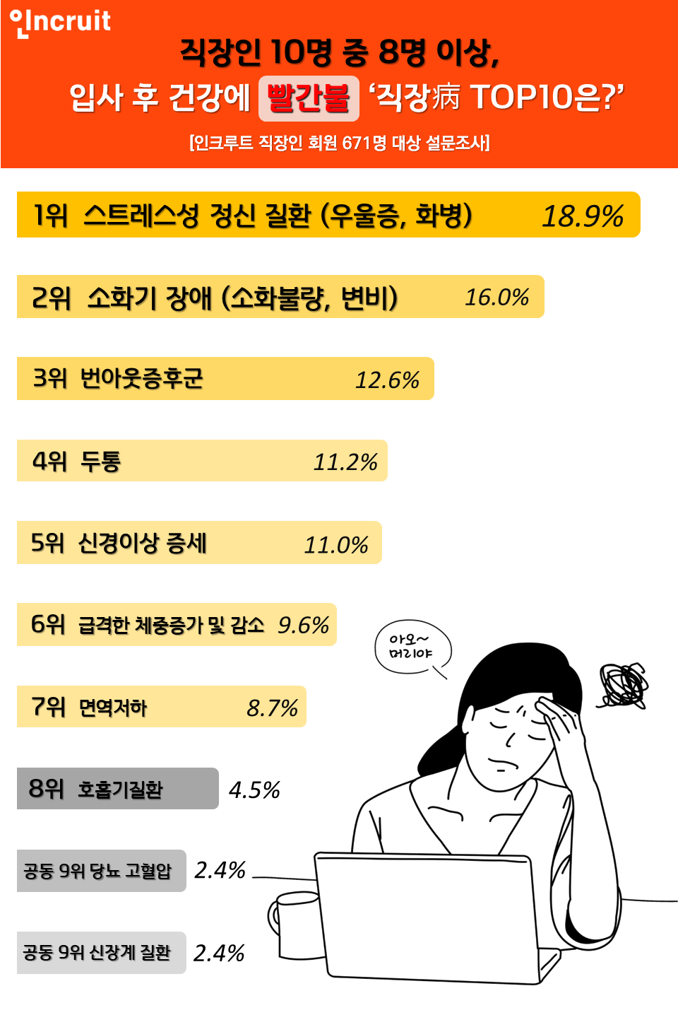 (사진제공=인크루트)