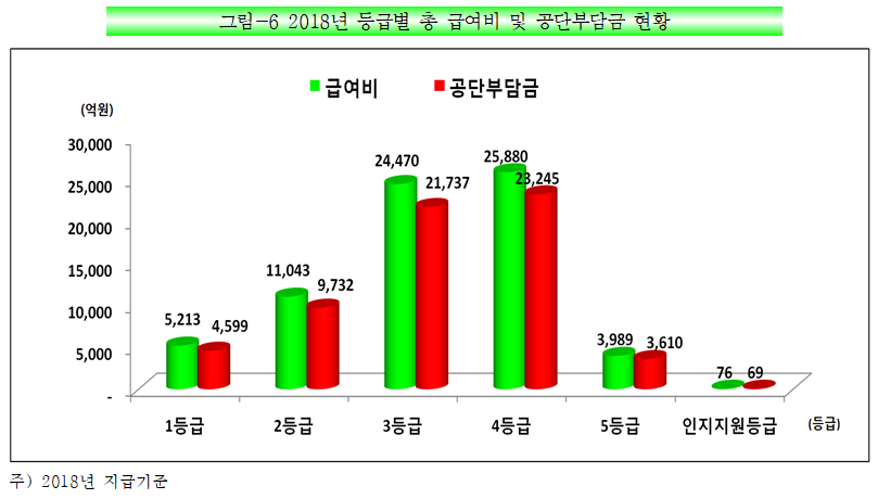 (자료=국민건강보험공단)