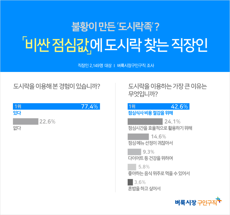 (사진제공=벼룩시장구인구직)
