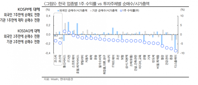 ▲자료제공=현대차증권