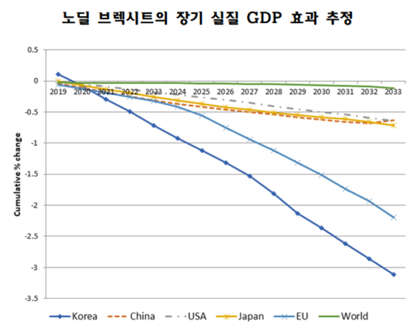 (사진 제공=한경연)