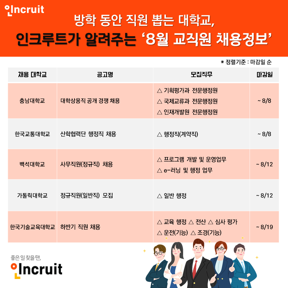 (사진제공=인크루트)