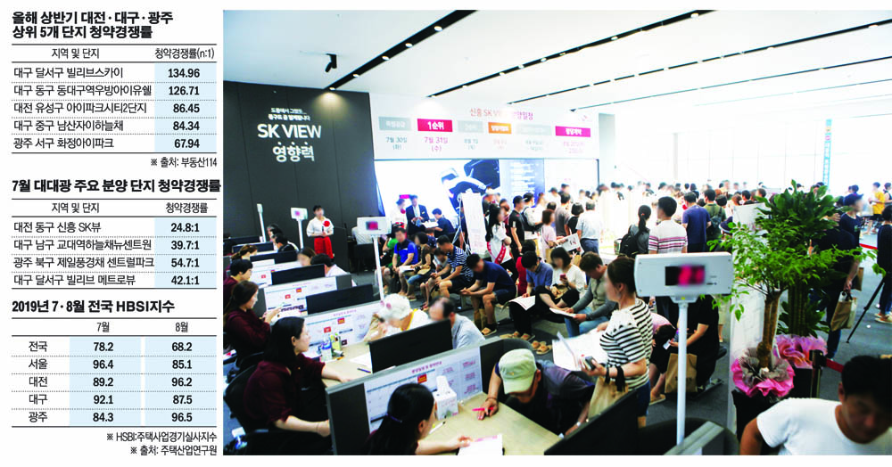 ▲대전 신흥3구역을 재개발하는 단지인 '신흥 SK 뷰'에는 지난달 26일 견본주택 개관 이후 3일 동안 2만5000여 명의 인파가 몰렸다. 이 단지는 24.8대 1의 청약경쟁률을 기록했다. 사진제공 SK건설