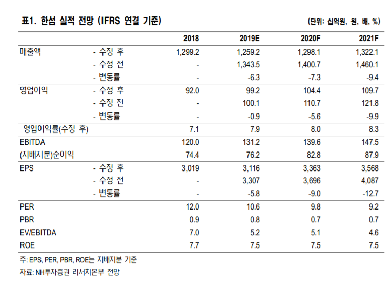 (자료제공=NH투자증권 리서치센터)