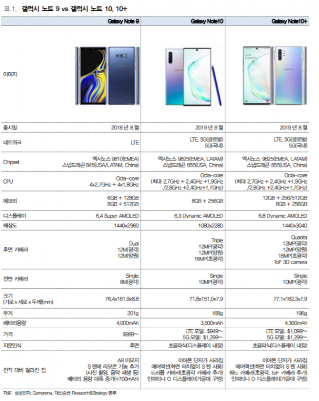 ▲자료제공=대신증권