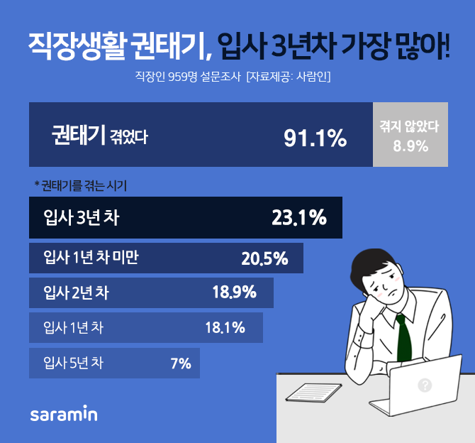 (사진제공=사람인)