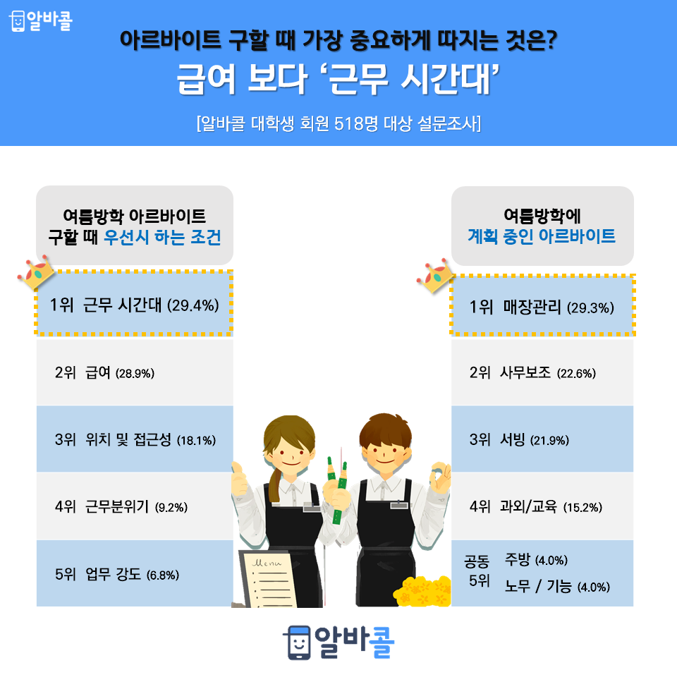 (사진제공=알바콜)