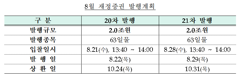 (자료=기획재정부)