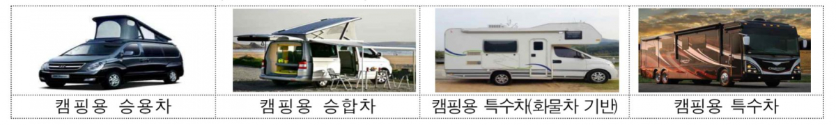 ▲정부가 승용차나 화물차의 캠핑카 튜닝을 허용한다.(출처=국토교통부)