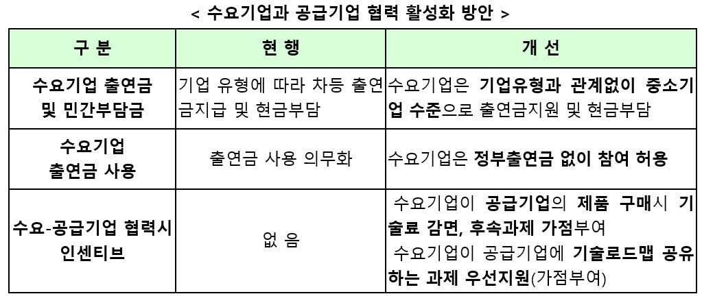 (자료=산업통상자원부)