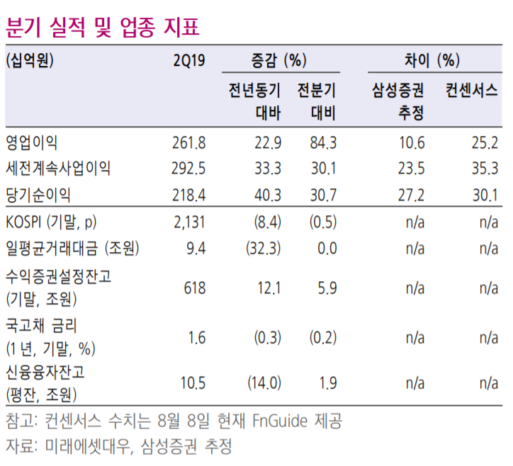 (자료제공=삼성증권 리서치센터)
