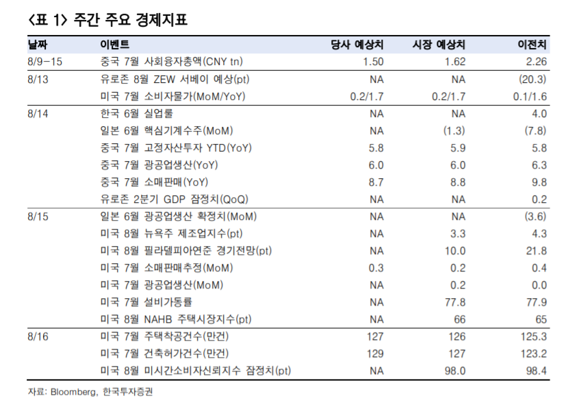 (자료제공=한국투자증권 리서치센터)
