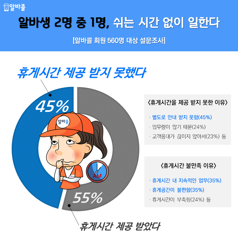 (사진제공=인크루트 알바콜)