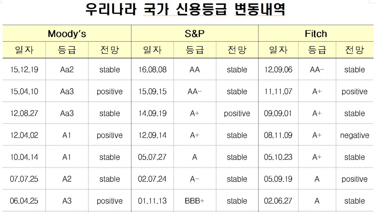 (출처=기획재정부)