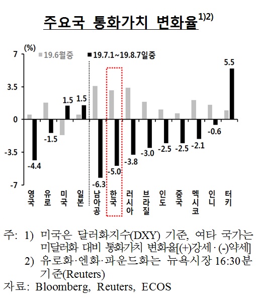 (한국은행)