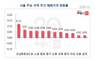 ▲(자료제공=부동산114)