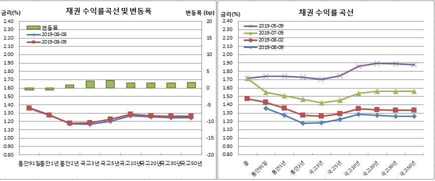 (금융투자협회)